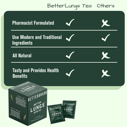 Betterlungs Detox Tea - 15 Herbal Tea Bags - Mullein Leaf, Ginseng, Elderberry, Ginger & Thyme for Lung Cleanse, Congestion Relief, Mucus Detox - Caffeine Free